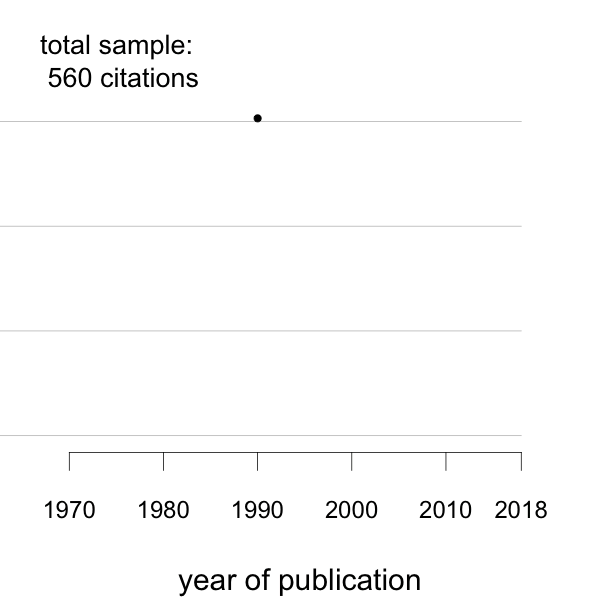 Estimating the reproducibility of social learning studies
