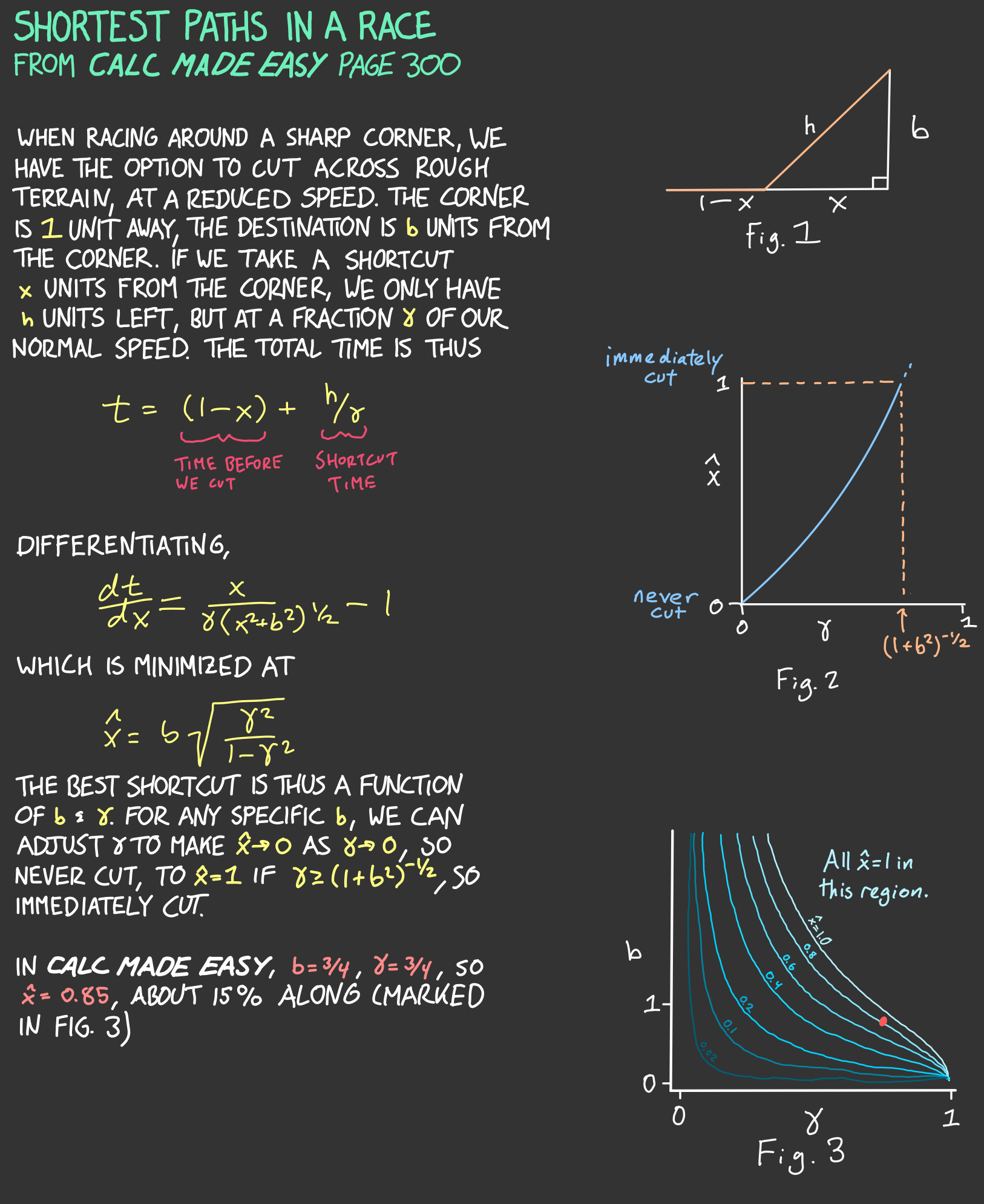 Animated research visualization