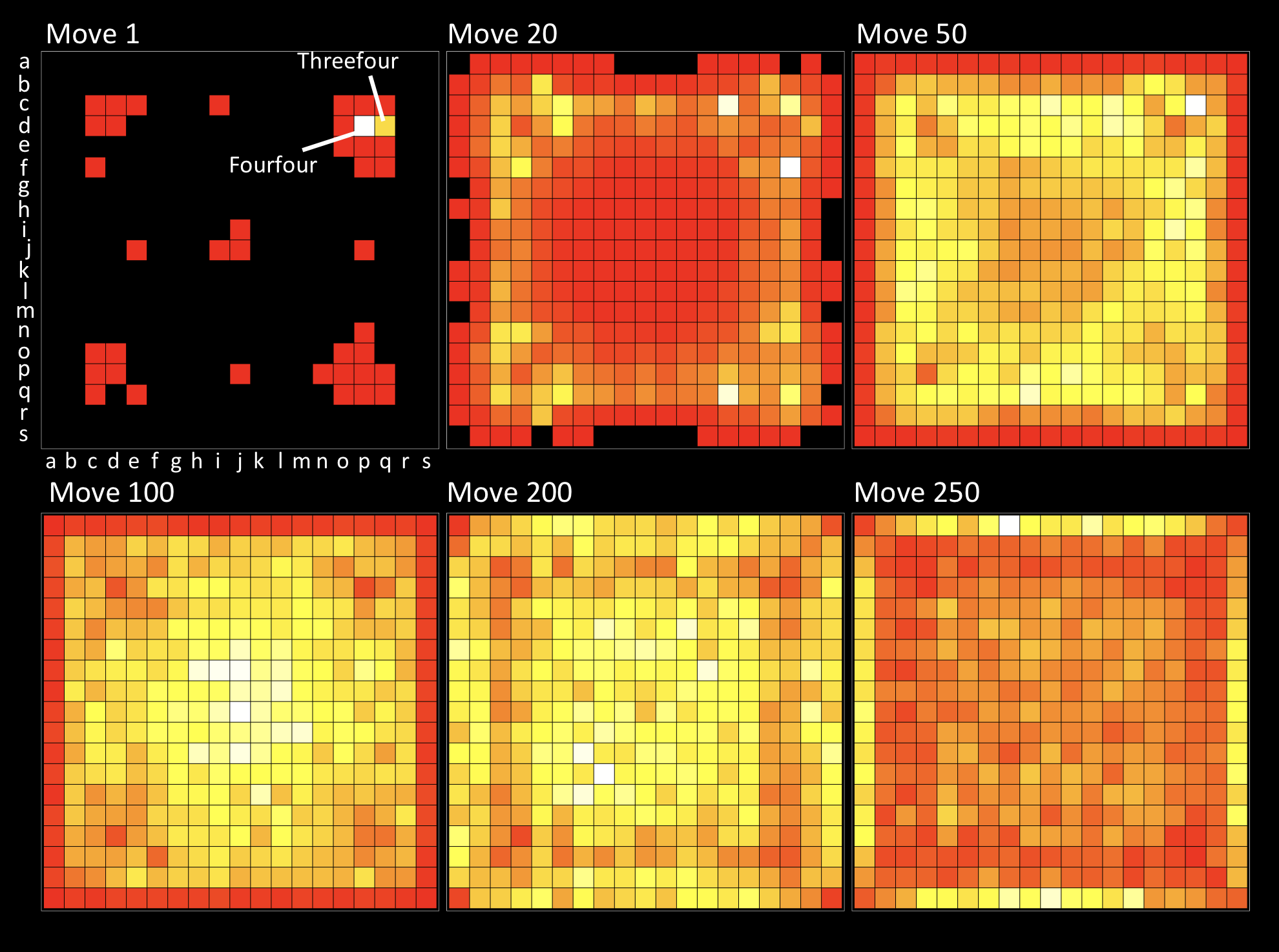 Visualization of opening strategies in the game of Go
