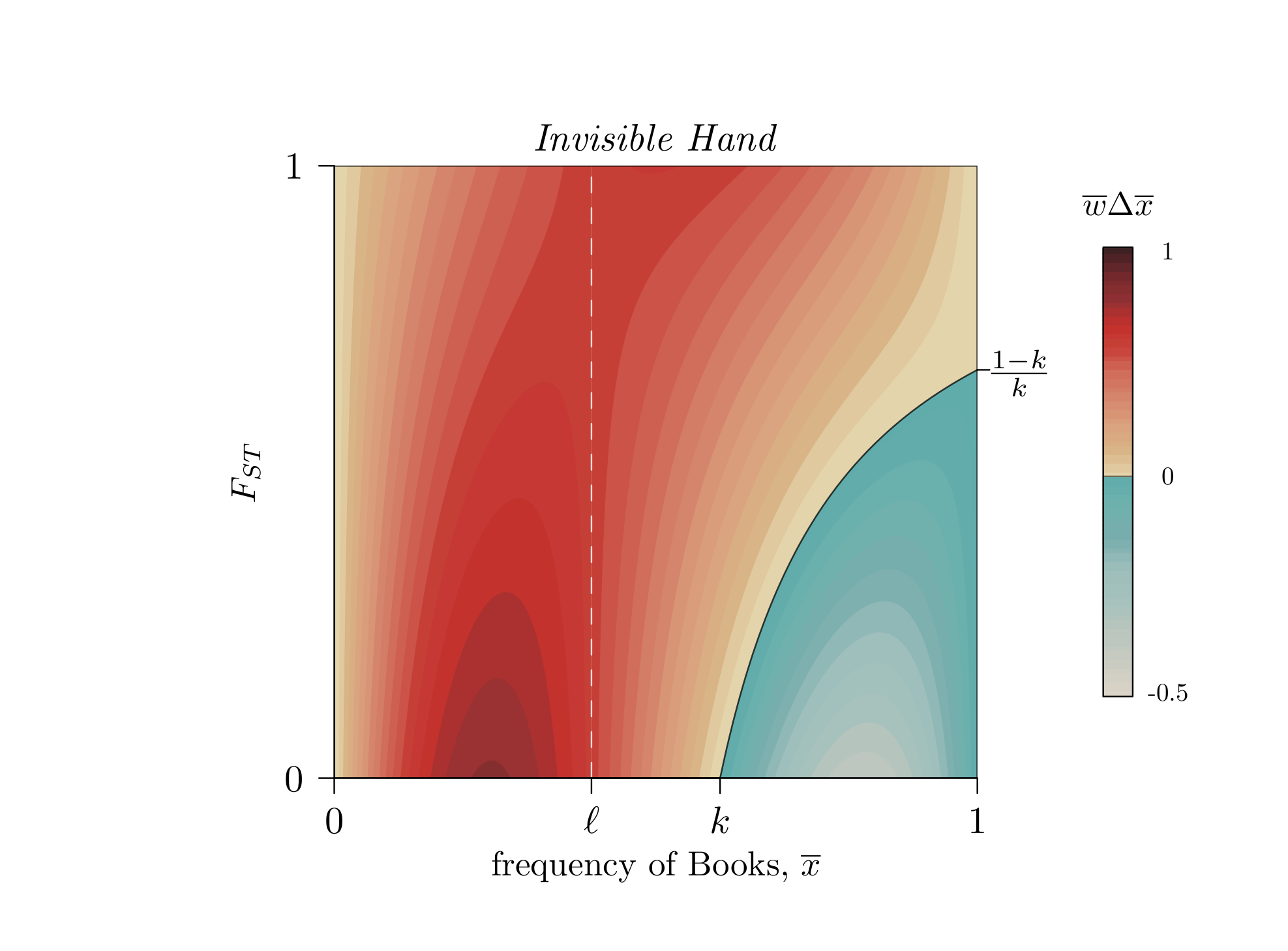 Animated research visualization