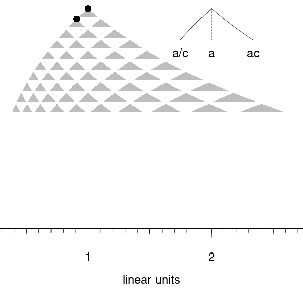 Animated research visualization