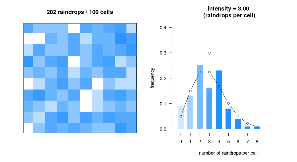 Animated research visualization